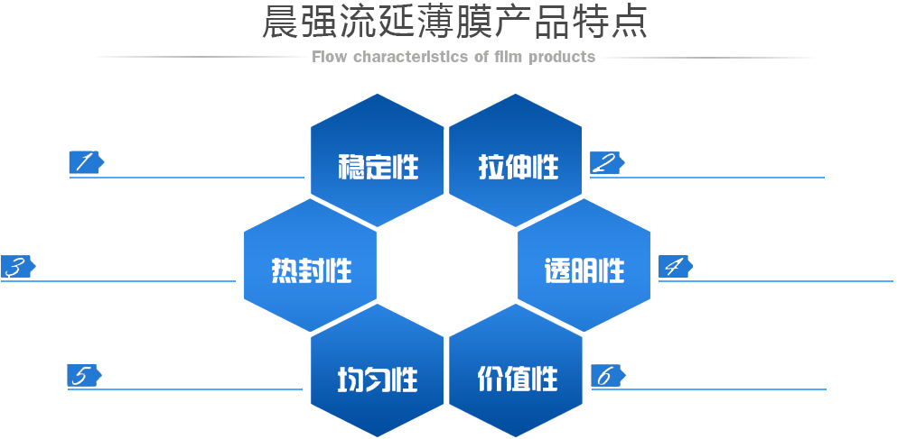 用于密封件和墊圈的塑料橡膠催化劑，提供優異的壓縮永久變形